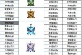 王者荣耀天赋级别的最高是多少？天赋级别对游戏有什么影响？