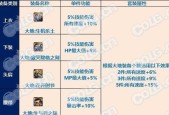 dnf大地的践踏短靴适合搭配哪些装备？