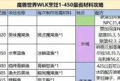 魔兽世界美食制作方法有哪些？