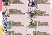 阴阳师角色查看方法是什么？如何了解角色属性？