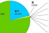 以缺氧二氧化碳处理方法的循环利用策略在游戏中的应用（游戏产业中的可持续发展模式——缺氧氧气循环利用）