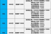 完美世界中仙王境的各个境界有何不同？如何区分？