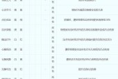 梦幻西游手游灵符祈运玩法详解？