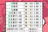 王者荣耀代练查询方法是什么？