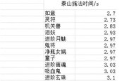 梦幻西游变身技能对评分的影响有多大？