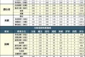 地下城更新后如何转职？转职流程有变化吗？