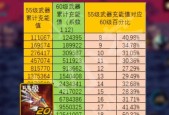 地下城勇士60级史诗如何获得？史诗装备的掉落几率是多少？