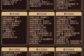 征途2刷5000档的方法是什么？需要哪些条件？