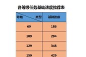 梦幻西游单开养号有哪些技巧？