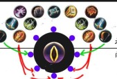 魔兽世界空格如何输入？输入方法是什么？