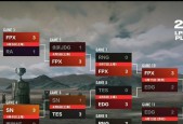 英雄联盟s12世界赛RNG成员都有谁？他们的特点是什么？
