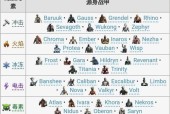 星际战甲生物质收集方法是什么？