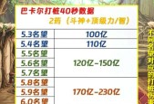 DNF最终伤害是什么意思？如何计算？