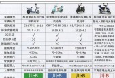 立马cf2电动车电机功率是多少？电机瓦数对性能有何影响？