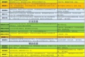 梦幻西游召唤兽普通技能选择技巧是什么？如何搭配技能？