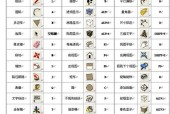 英雄联盟中导播快捷键的设置方法是什么？