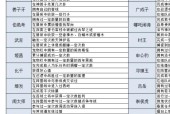 问道移魂如何更经济？有哪些节省成本的方法？