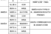魔域矿石合成的方法是什么？如何合成矿石？