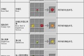 我的世界中飞机的合成配方是什么？