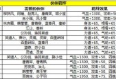 天涯明月刀手游名侠阁（挑战恢宏武侠世界）