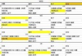 梦幻西游天地无符属性选择技巧有哪些？