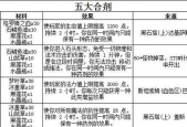 魔兽世界注册公司流程是什么？需要哪些材料？