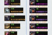 剑魂箱子护肩怎么做？制作材料和步骤是什么？