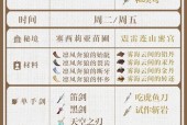 原神万叶突破材料汇总表？如何快速获取所有必需品？