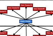 百分点大数据技术团队：Elasticsearch多数据中心大规模集群的实战经验
