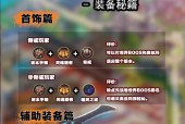 dnf白手增益装备选择建议是什么？哪些装备对白手增益最大？