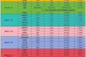 剑魂称号升级方法有哪些？如何快速提升称号等级？