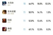 王者荣耀提高胜利率的策略有哪些？