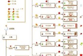 我的世界中制作果汁的方法是什么？需要哪些材料？