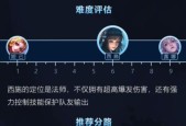 王者荣耀所有技能介绍一共多少字？技能介绍在哪里查看？