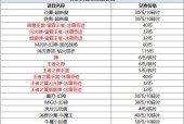 CF手游中不充值如何达到赏金令的最高等级？