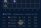 刀塔2匹配地区有困难吗？如何快速匹配到理想地区？
