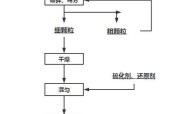 梦幻西游中如何添加两个熔炼结晶？