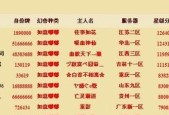 魔域什么时候开新区？新区开放的具体时间表是什么？