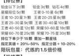 王者荣耀单次游戏费用是多少？如何充值最划算？