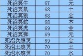 完美世界红毛怪的级别和特点是什么？