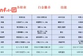 DNF中称号如何升级为白金？称号升级的条件和步骤是什么？