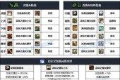 地下城手游领取物品时如何选择区域？