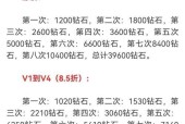 cf王者之心抽取概率如何？需要多少费用？