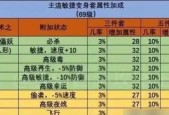 梦幻西游双属性装备获取方法？如何打造两套属性？