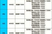 寻仙灵力提升方法有哪些？如何快速增加灵力？