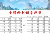原神九条裟罗圣遗物词条怎么搭配？哪些词条最有效？