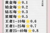 王者荣耀上王者50需要多少费用？如何快速上分？