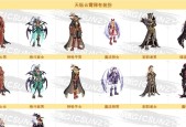DNF天空套如何合理搭配？天空套的搭配技巧有哪些？