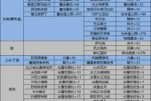 地下城59魔法暴击卡有何特点？如何获得？