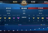 王者荣耀2023世界冠军杯奖金怎么分？分配规则有哪些？